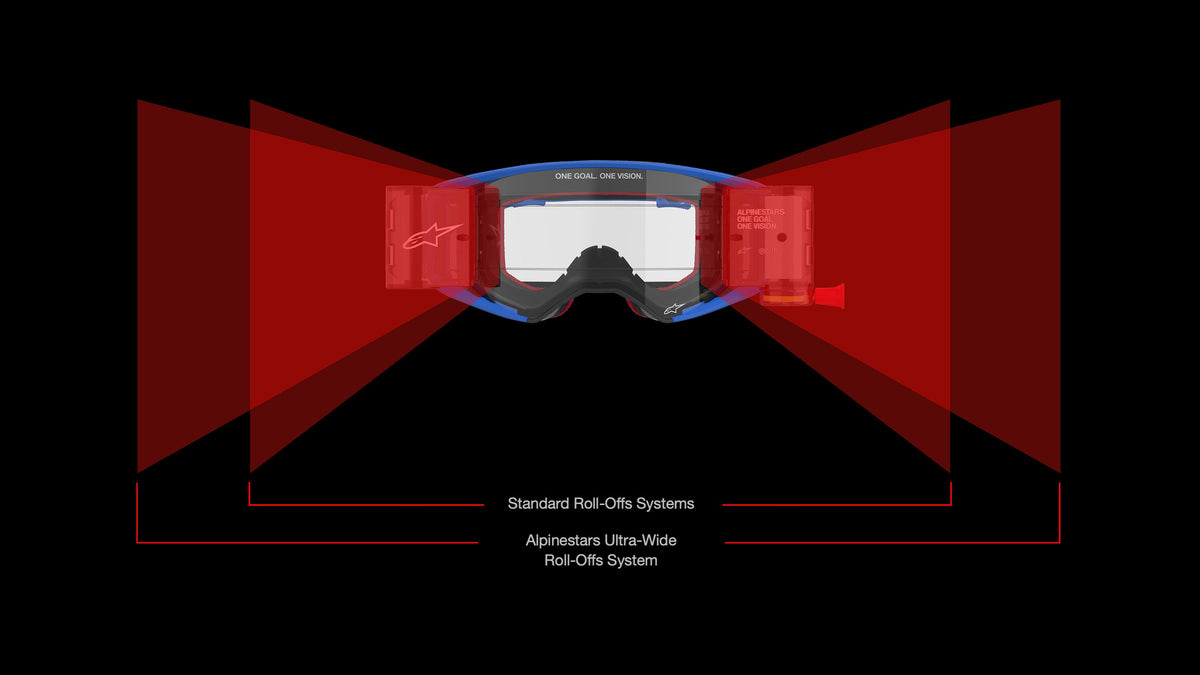 SKIP - Non-product image (reason: infographic diagram comparing roll-off systems)